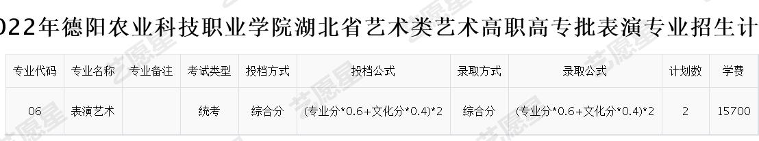 2022年德阳农业科技职业学院湖北省艺术类艺术高职高专批表演专业招生计划