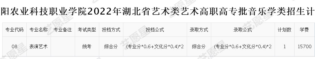 德阳农业科技职业学院2022年湖北省艺术类艺术高职高专批音乐学类招生计划